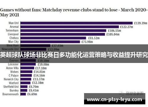 英超球队球场非比赛日多功能化运营策略与收益提升研究