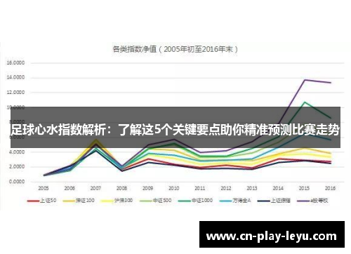 足球心水指数解析：了解这5个关键要点助你精准预测比赛走势