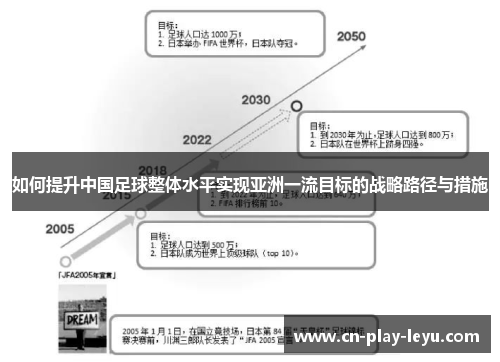如何提升中国足球整体水平实现亚洲一流目标的战略路径与措施