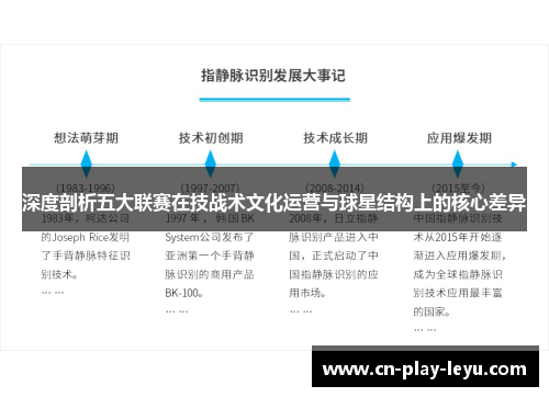 深度剖析五大联赛在技战术文化运营与球星结构上的核心差异 深度剖析五大联赛在技战术文化运营与球星结构上的核心差异
