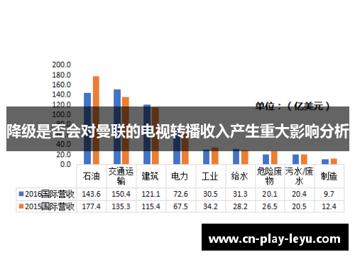 降级是否会对曼联的电视转播收入产生重大影响分析