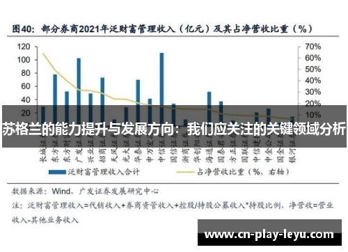 苏格兰的能力提升与发展方向：我们应关注的关键领域分析