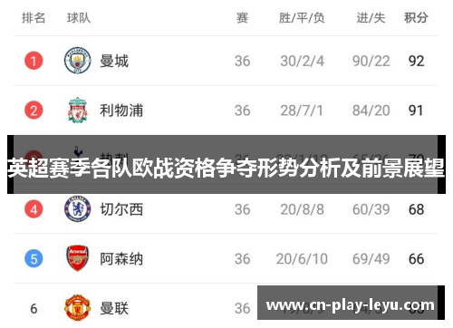 英超赛季各队欧战资格争夺形势分析及前景展望