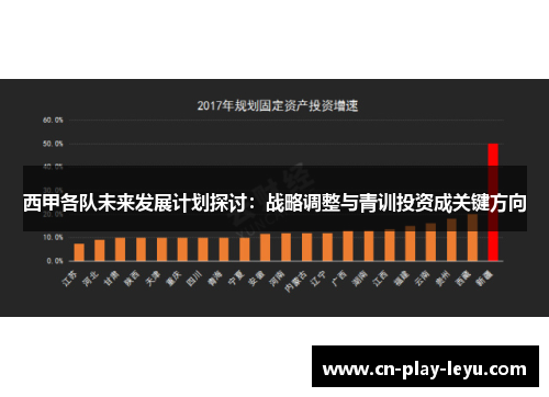 西甲各队未来发展计划探讨:战略调整与青训投资成关键方向 西甲各队未来发展计划探讨:战略调整与青训投资成关键方向