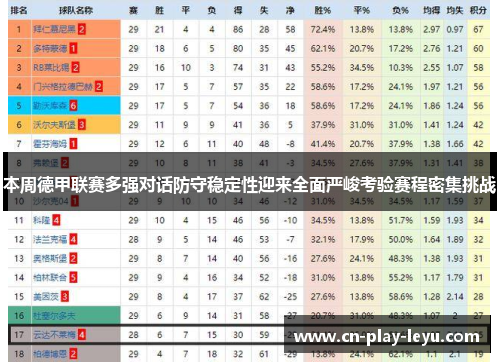 本周德甲联赛多强对话防守稳定性迎来全面严峻考验赛程密集挑战 本周德甲联赛多强对话防守稳定性迎来全面严峻考验赛程密集挑战